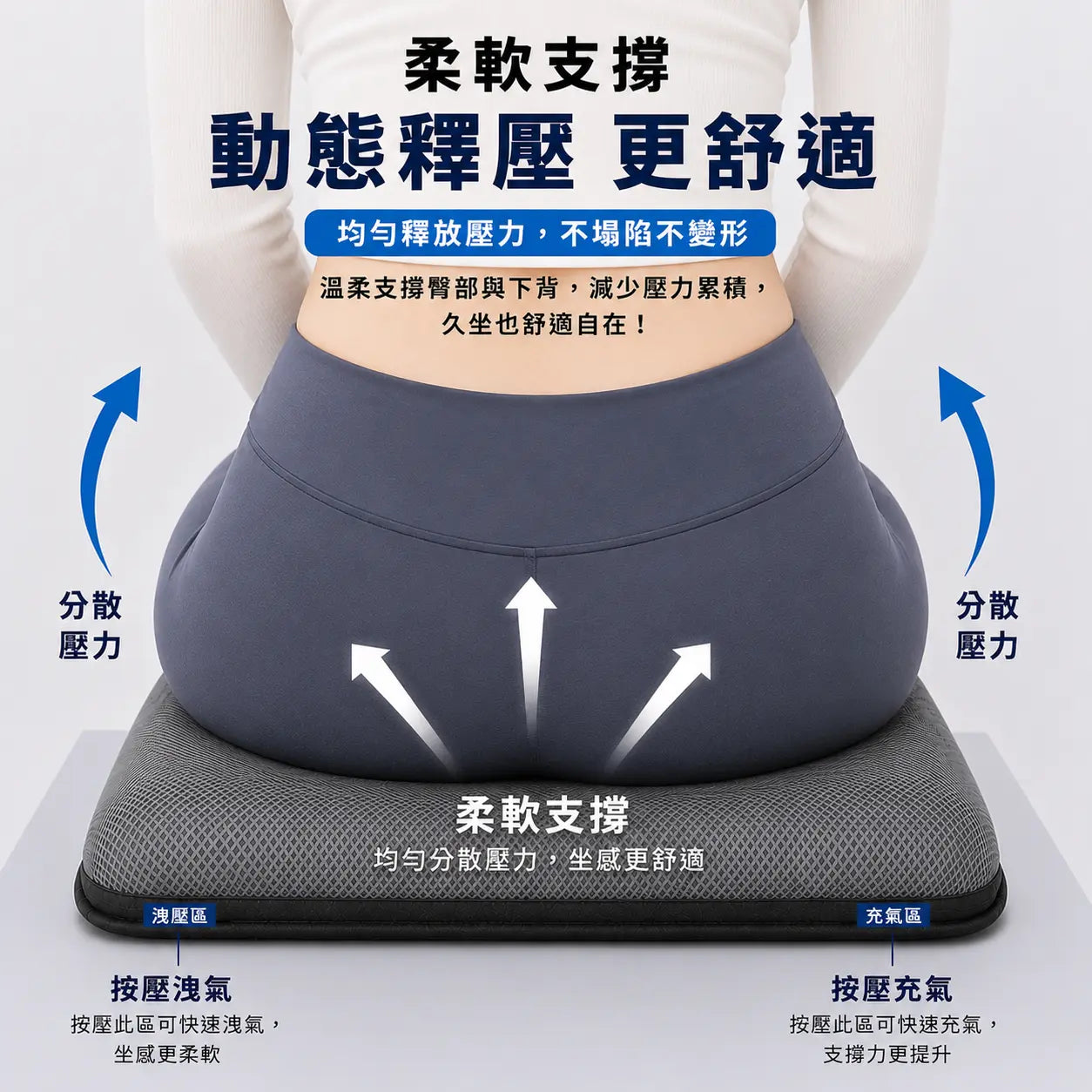 3D 減壓空氣坐墊｜太空灰27顆連通氣囊動態分壓示意